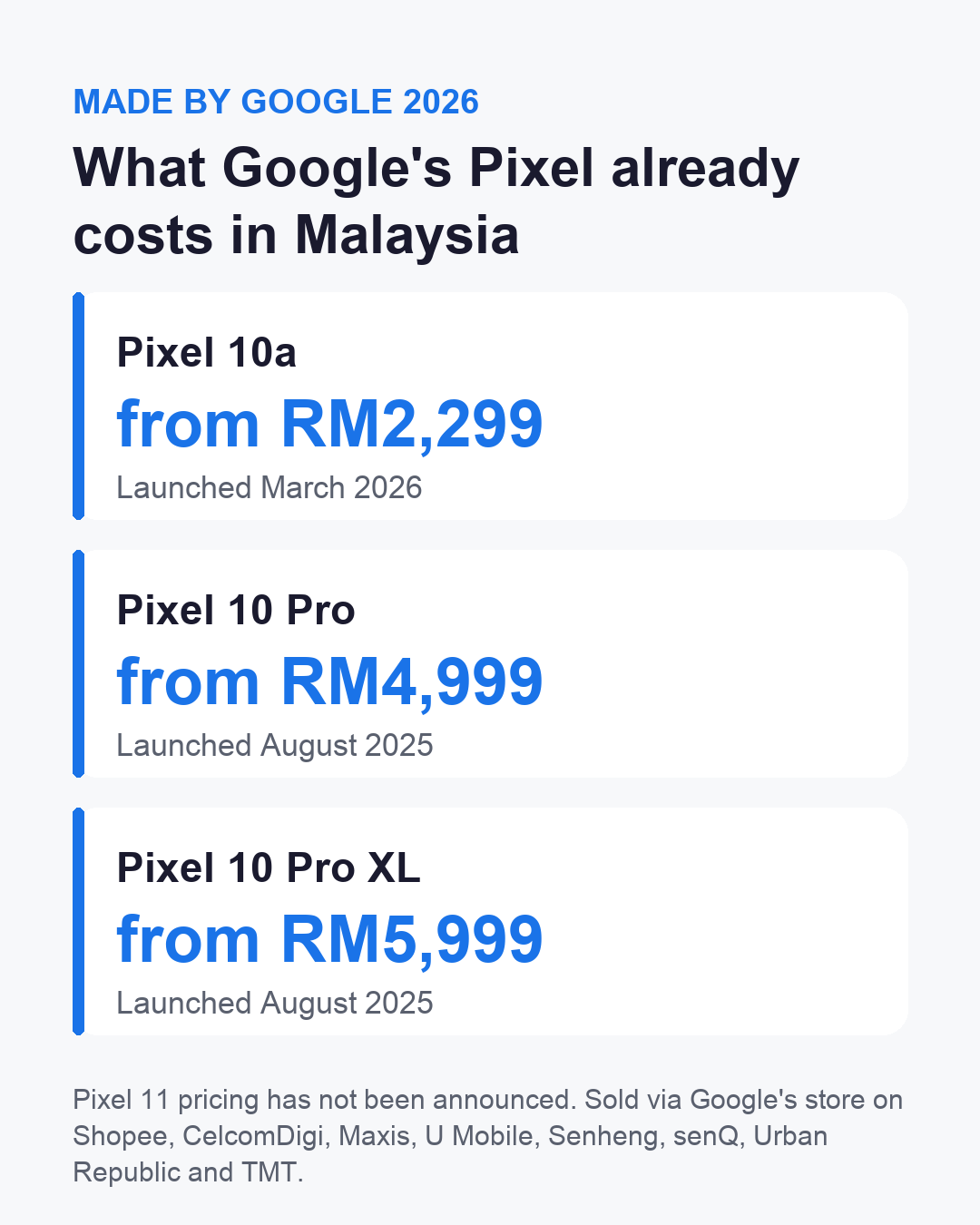 Chart of Google Pixel official Malaysia prices: Pixel 10a from RM2,299, Pixel 10 Pro from RM4,999, Pixel 10 Pro XL from RM5,999