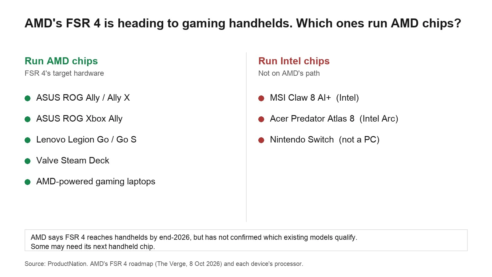 AMD Plans FSR 4 for Handhelds in 2026: What ROG Ally Owners in Malaysia Should Know