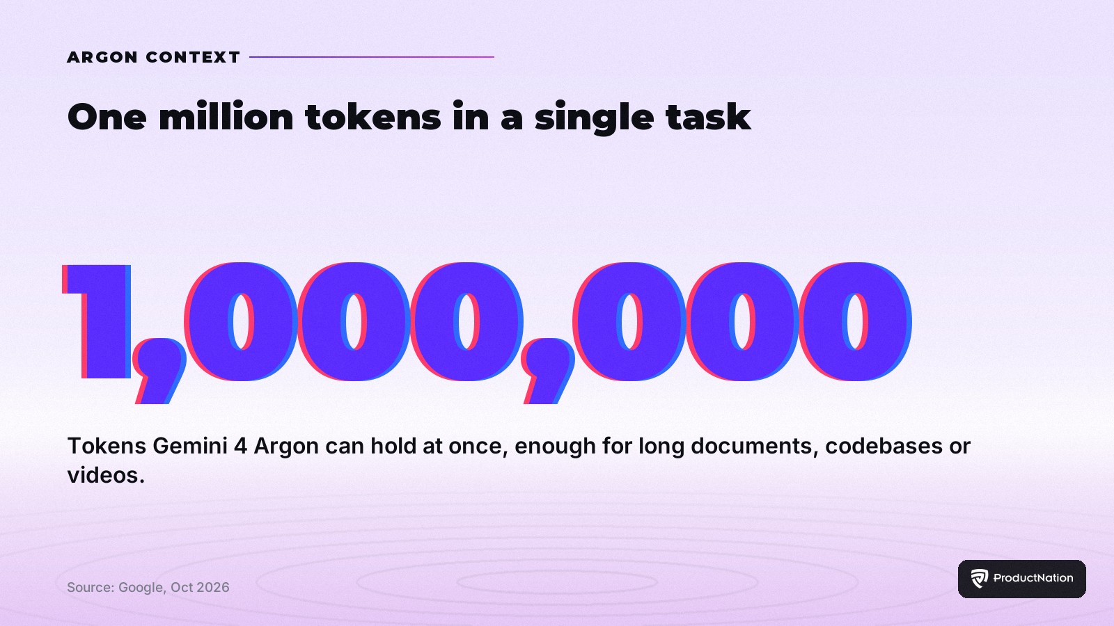 Kad statistik: Gemini 4 Argon mempunyai tetingkap konteks satu juta token, menurut Google