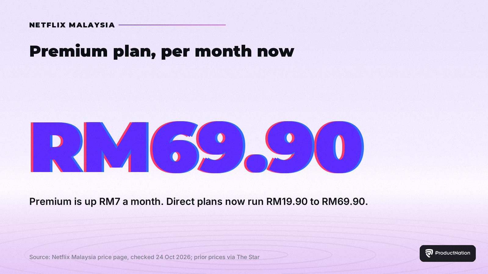Netflix Malaysia Prices Rise Up to RM7 a Month: Premium Now RM69.90