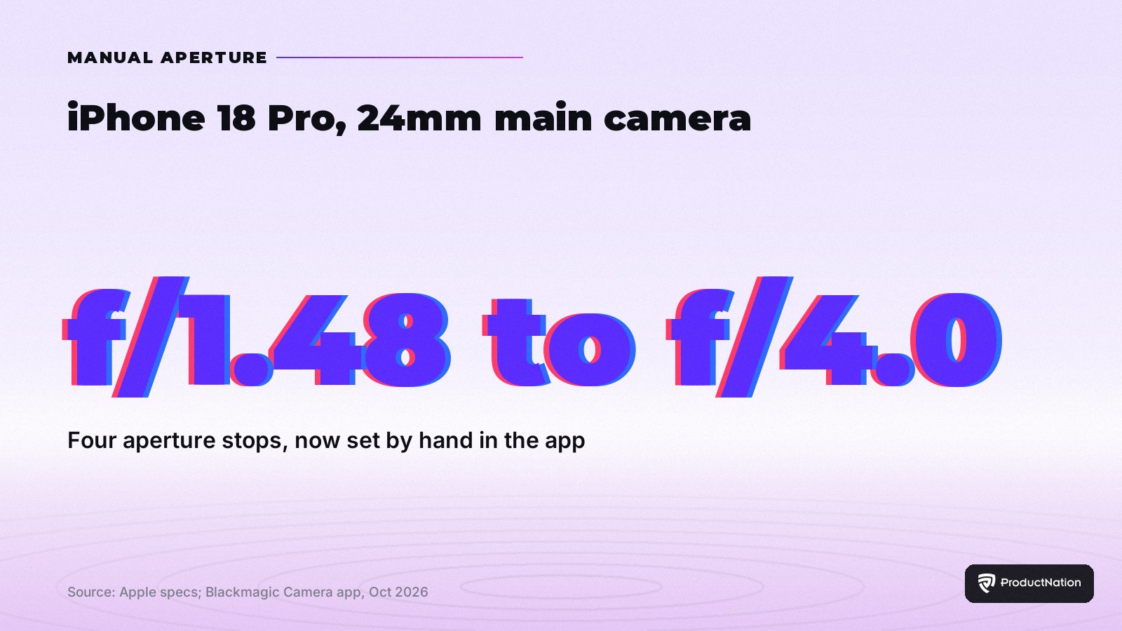 The iPhone 18 Pro 24mm main camera has four aperture stops from f/1.48 to f/4.0, now set by hand in the Blackmagic Camera app