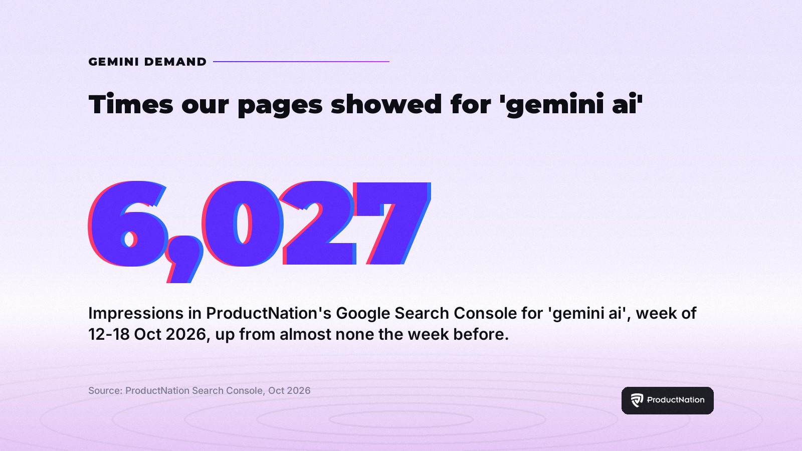Gemini 4 Argon Reaches Malaysia: Google's 1-Million-Token Model, Paid Plans Only