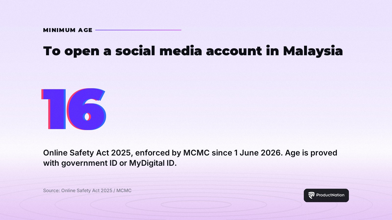 Malaysia Now Bars Under-16 Sign-Ups on Big Platforms. Gaming Could Be Next