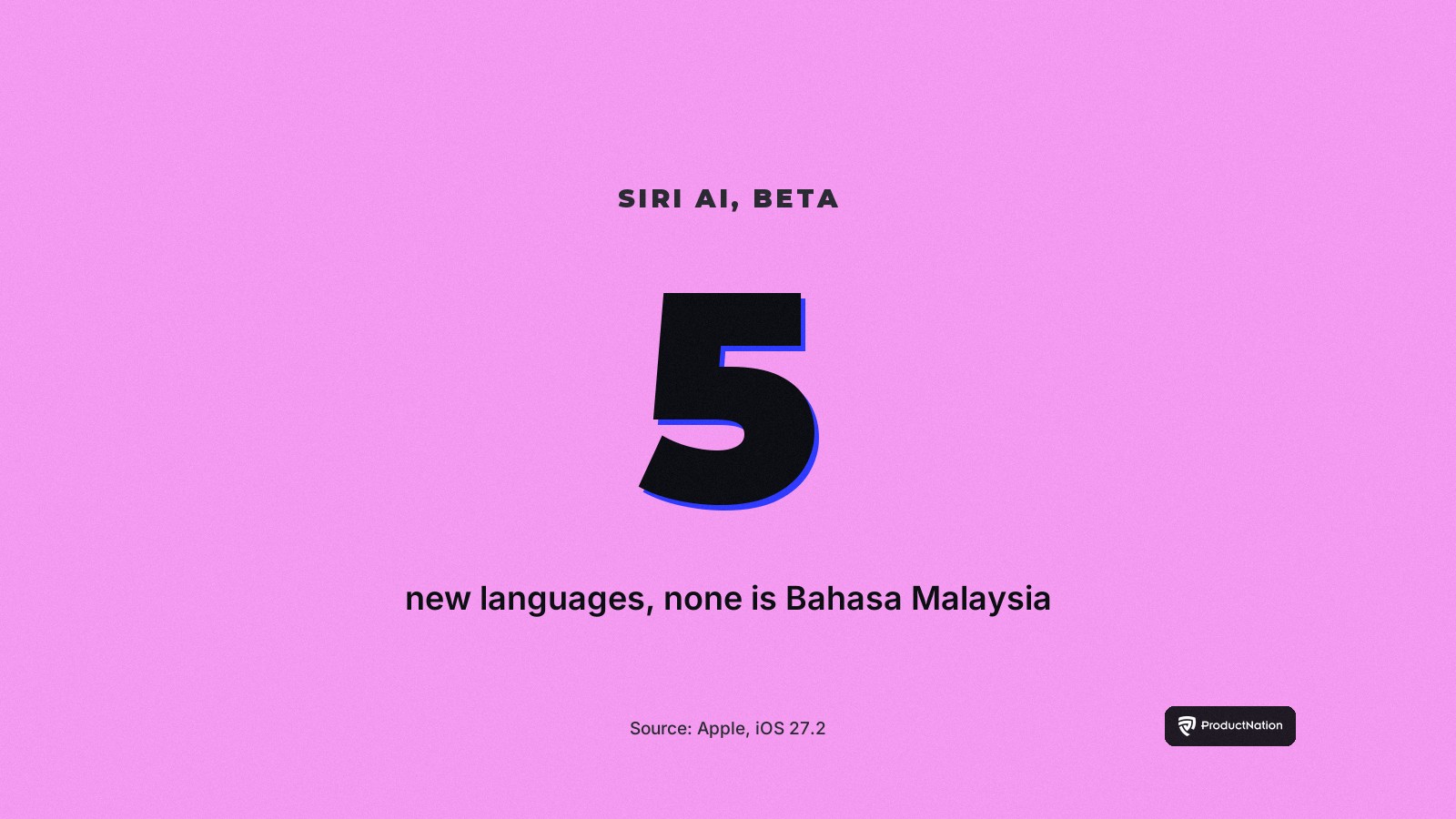 iOS 27.2 adds five new Siri AI languages in beta, none is Bahasa Malaysia