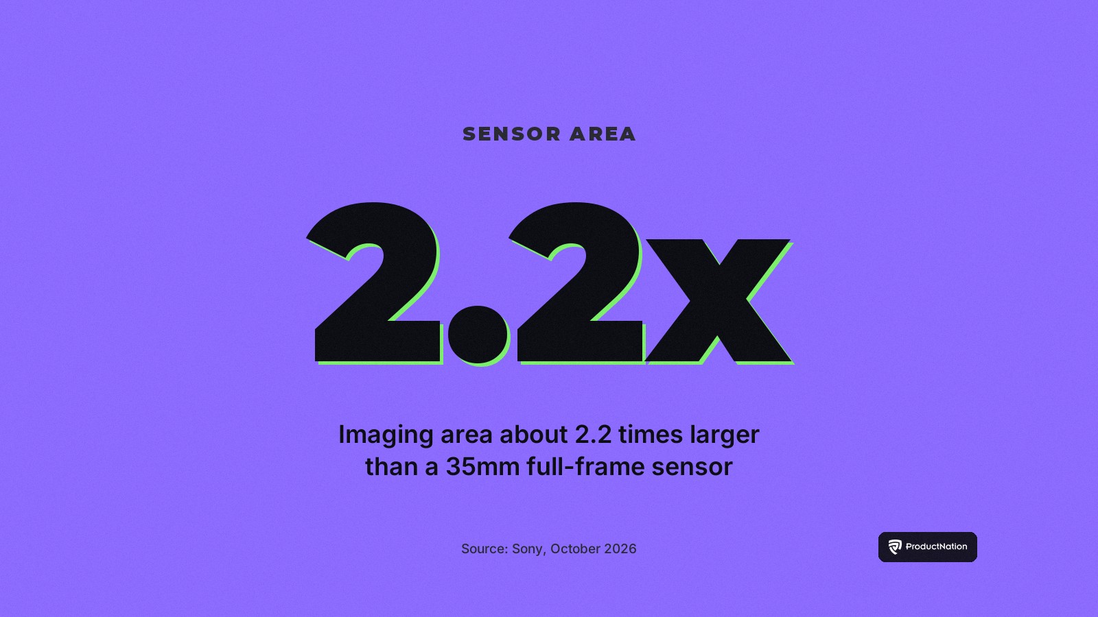 Luas pengimejan RIALTO 65 kira-kira 2.2 kali lebih besar daripada sensor full-frame 35mm.