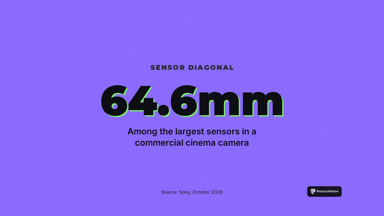 Sensor RIALTO 65 mempunyai pepenjuru kira-kira 64.6mm.