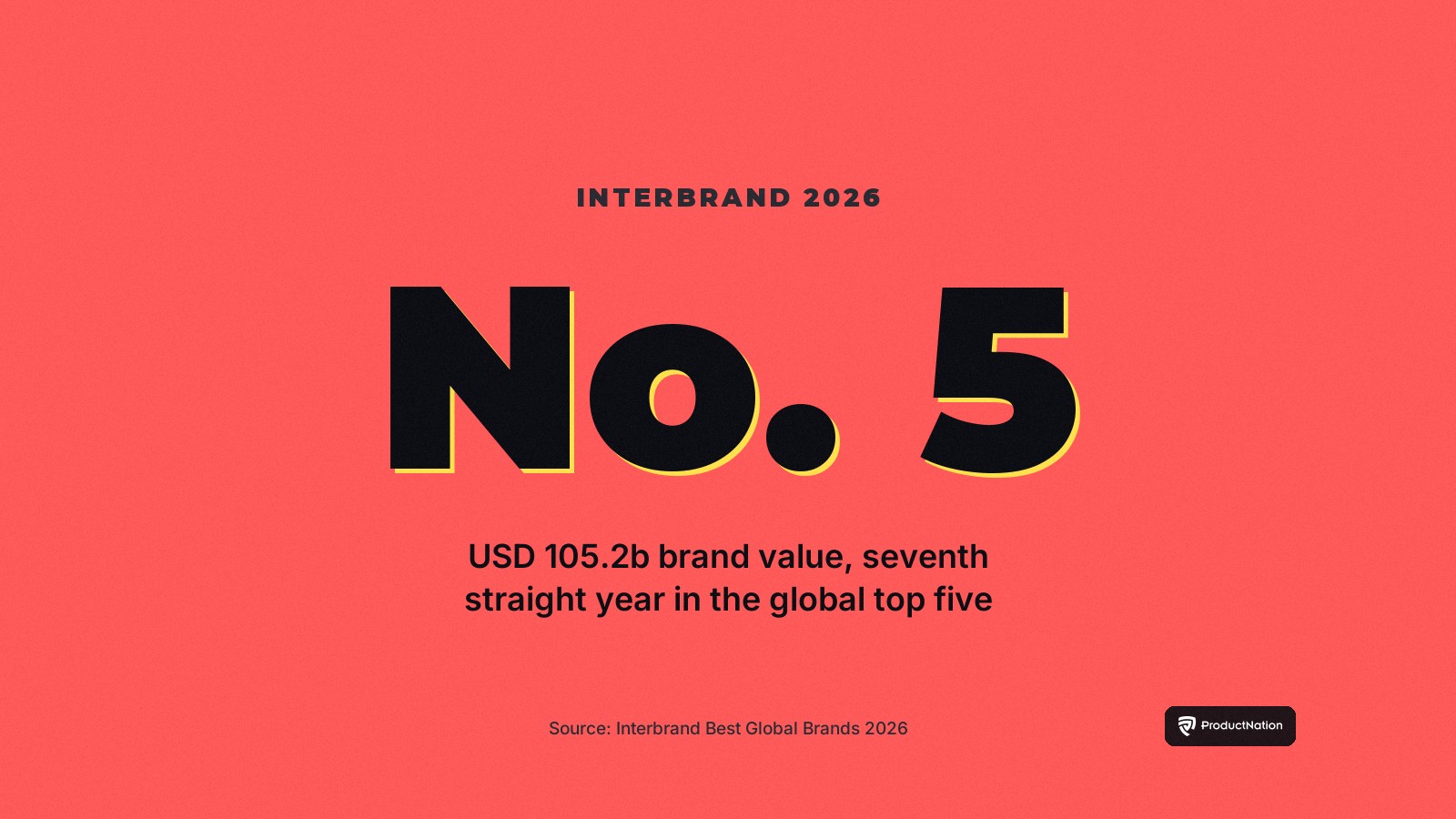 Samsung Ranks No. 5 in Interbrand's 2026 Global Brands