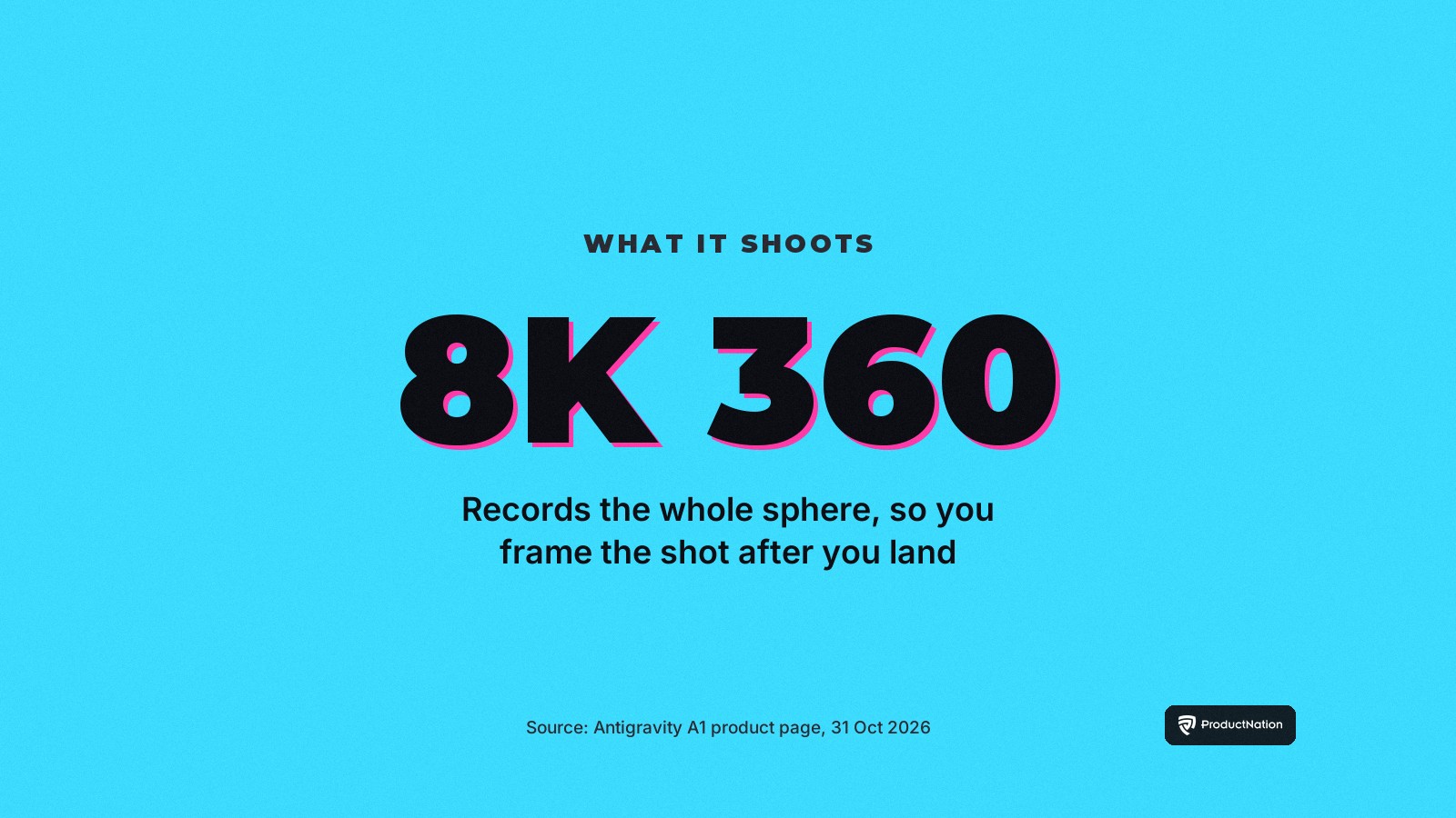 Stat card: the Antigravity A1 records 8K 360 video, per Antigravity