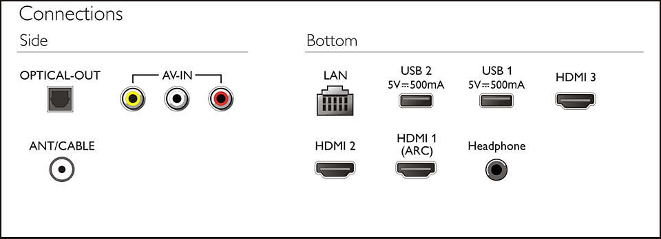 Philips 4K UHD Smart LED TV (50PUT6002S) - 4.jpg