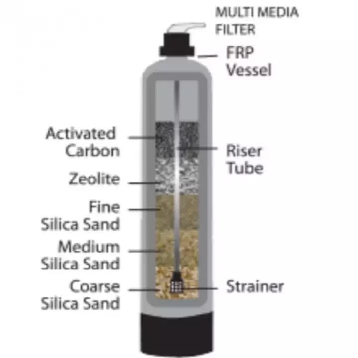 AMGO 942 Water Filter -4.jpg