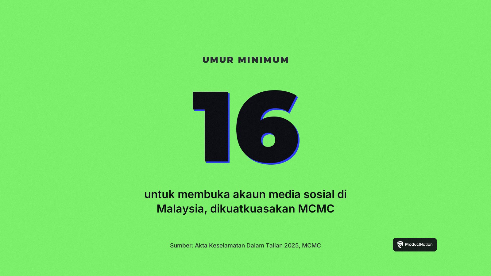 Malaysia Halang Pendaftaran Media Sosial Bawah 16 Tahun, Permainan Mungkin Seterusnya