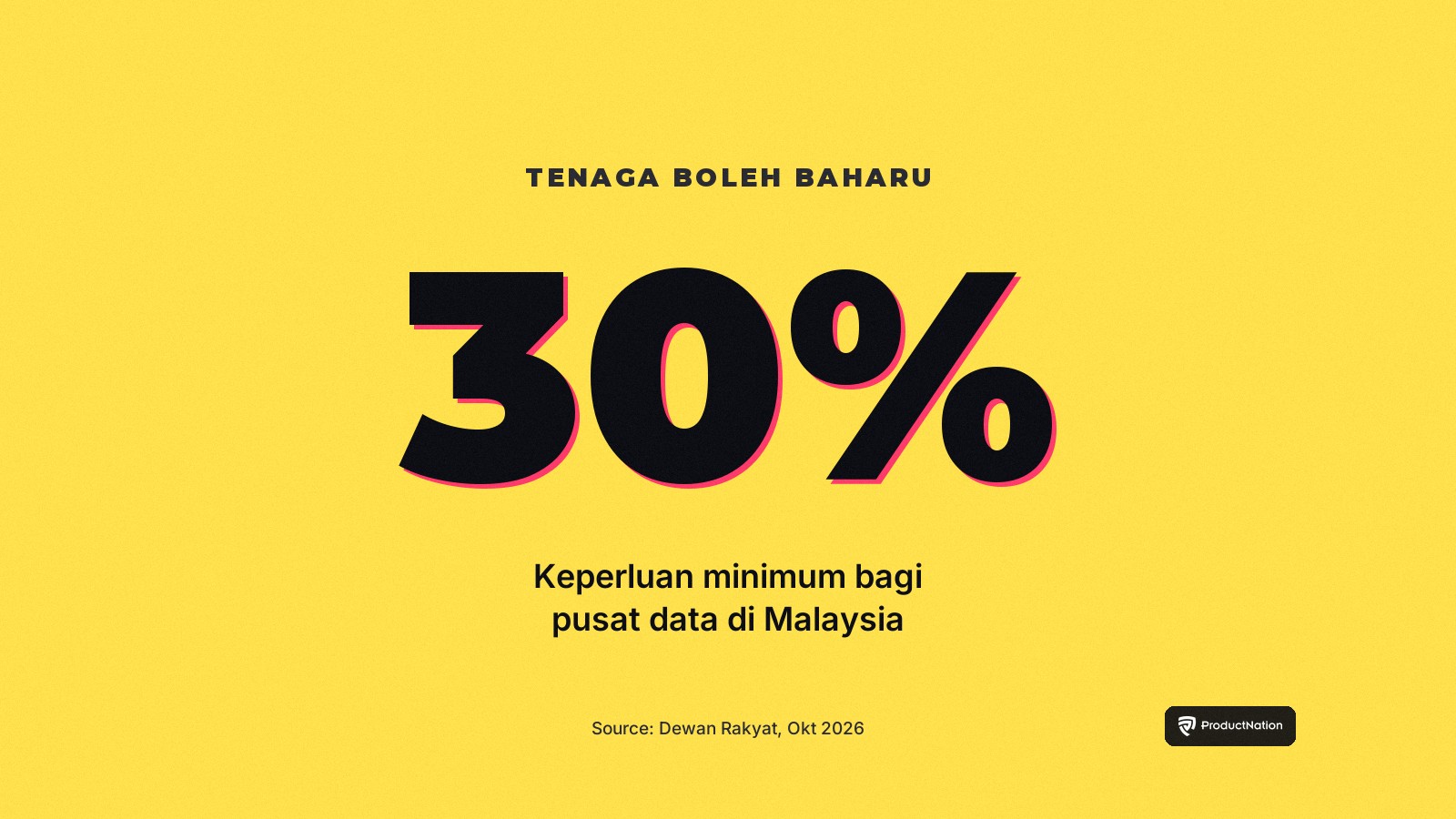 Malaysia Tetapkan Syarat 30% Tenaga Boleh Baharu untuk Pusat Data