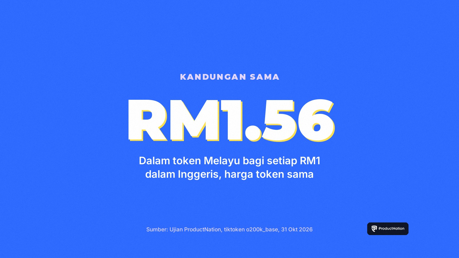 Kad statistik: kandungan yang sama kos kira-kira RM1.56 dalam token GPT bahasa Melayu bagi setiap RM1 dalam bahasa Inggeris