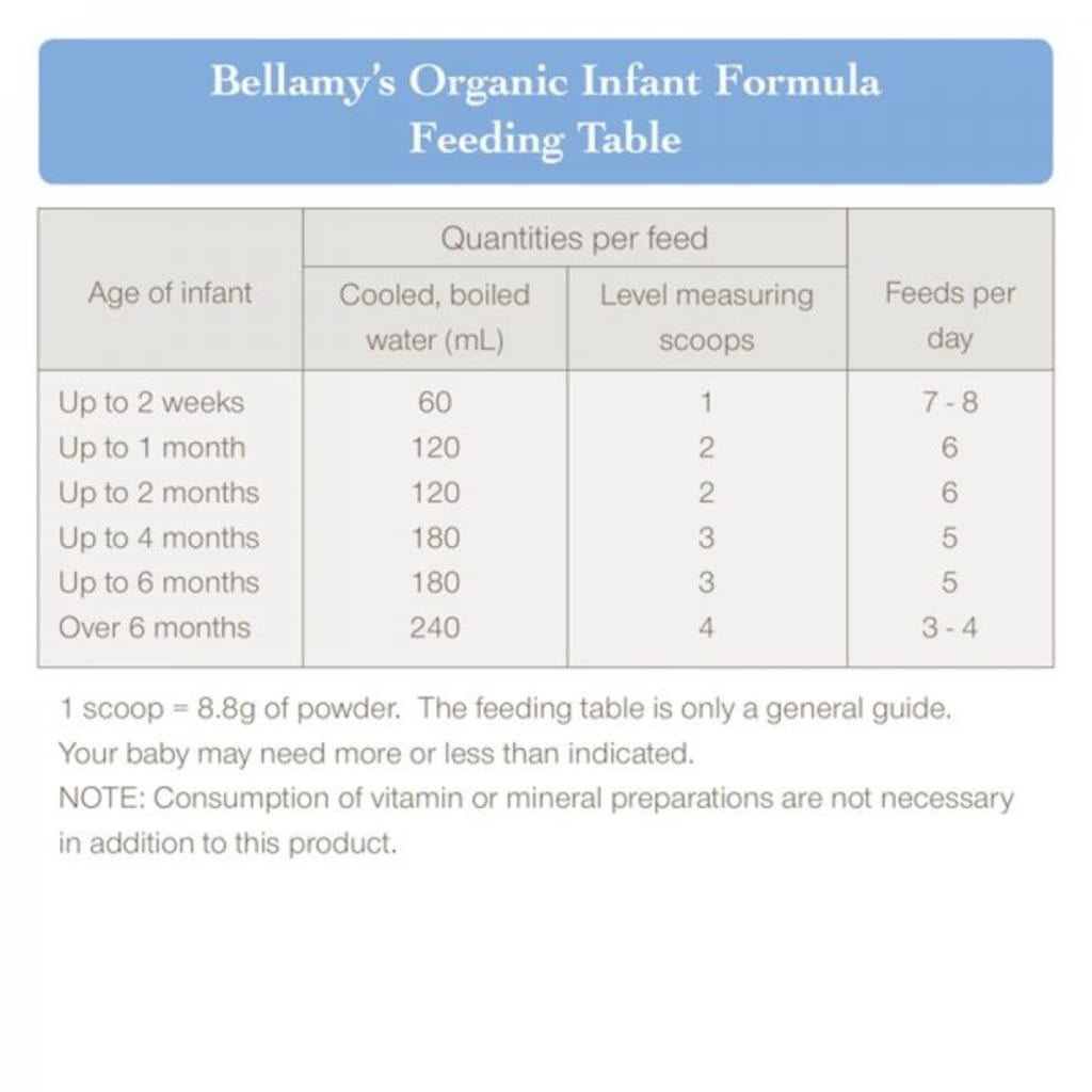 9 Best Baby Formulas Malaysia 2020 - Top Milk Powder Brand Reviews