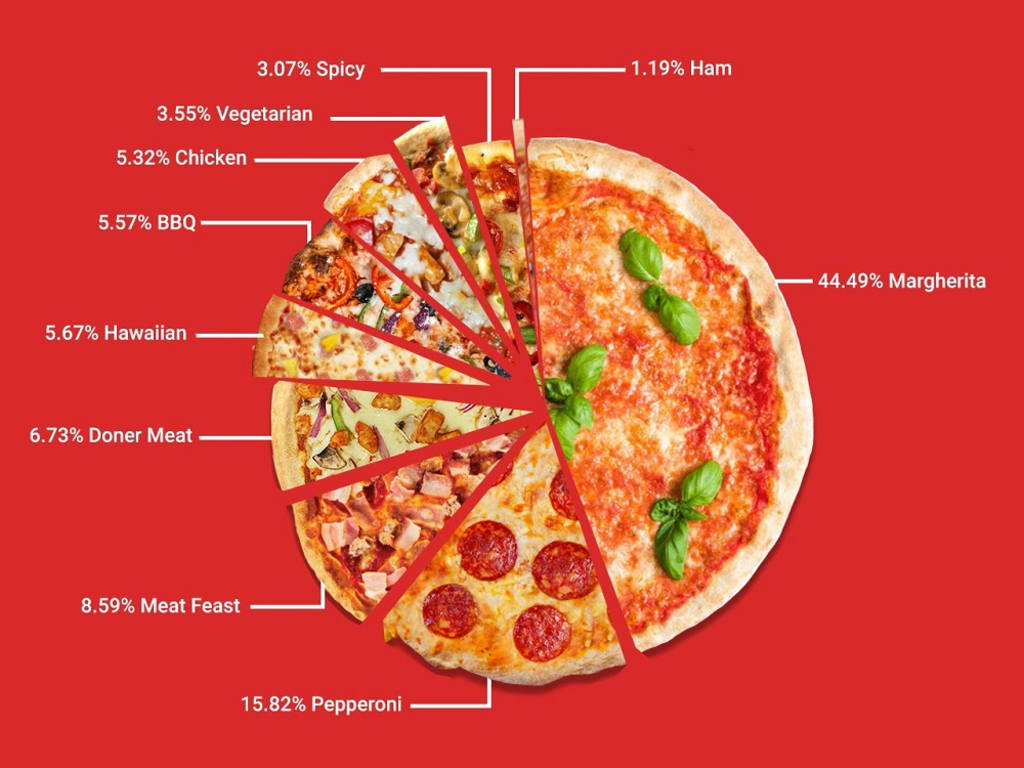 Crust Tebal atau Tipis? 10 Pizza Kemasan yang Enak 2024