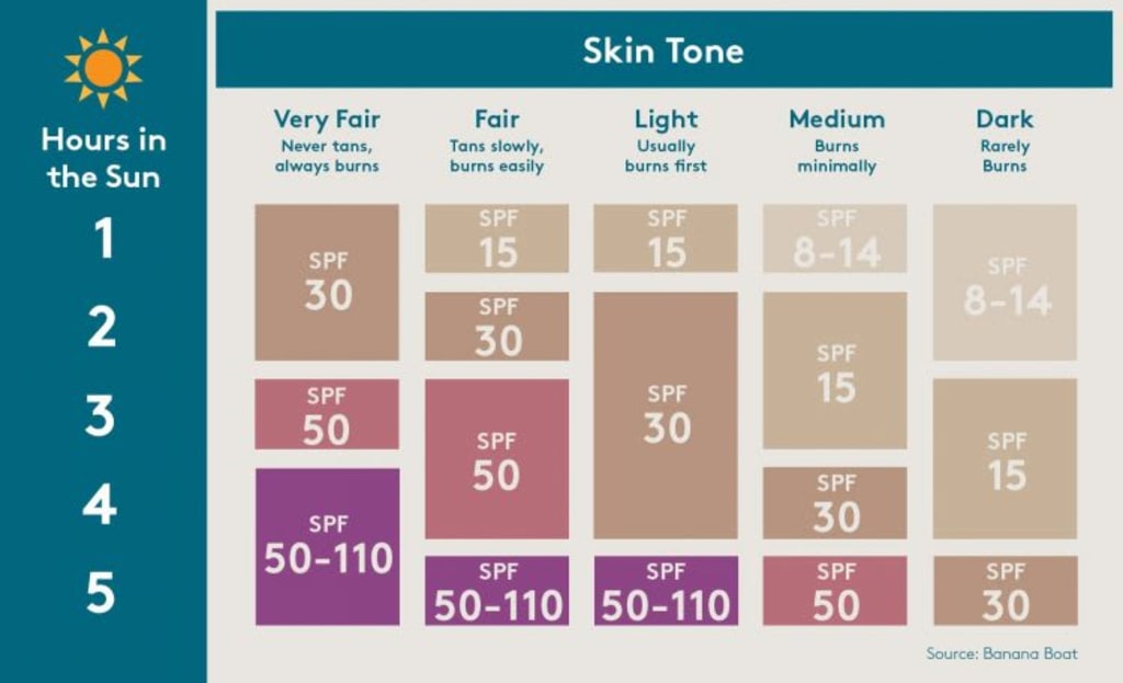 15 Body Lotion yang Mengandung SPF Terbaik 2024