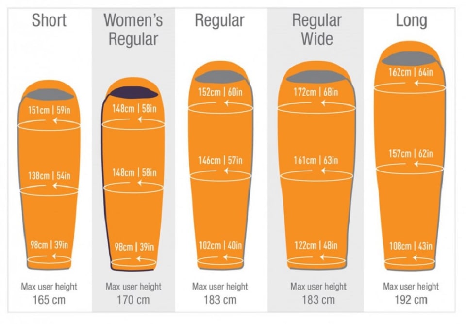 11 Merk Sleeping Bag Terbaik di Indonesia (Update 2022)