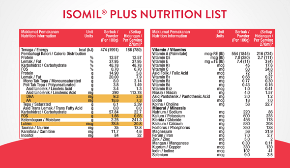 Isomil Plus - 4