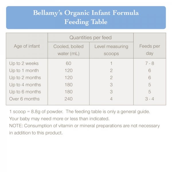 sma formula feeding guidelines