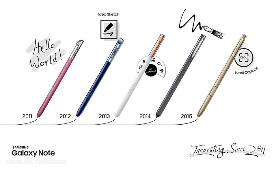 From Note to S: The Evolution of the S Pen-4