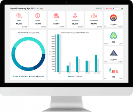 SQL Payroll dashboard screenshot