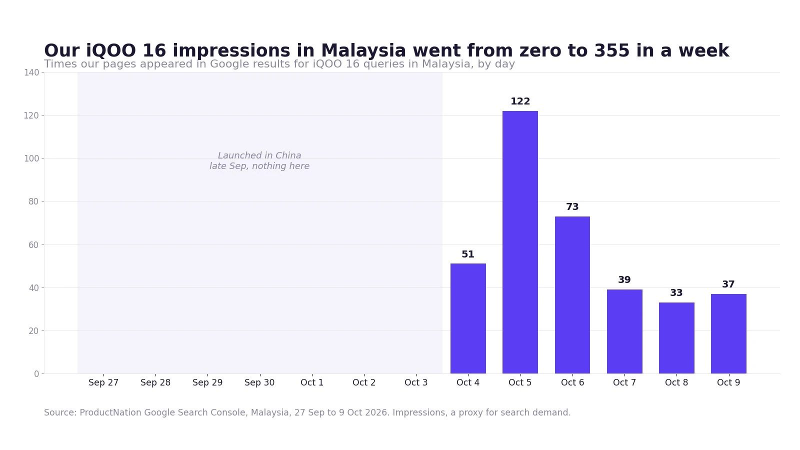 iQOO 16 Bermula RM3,660 di China, Tapi Belum Ada di Laman iQOO Malaysia