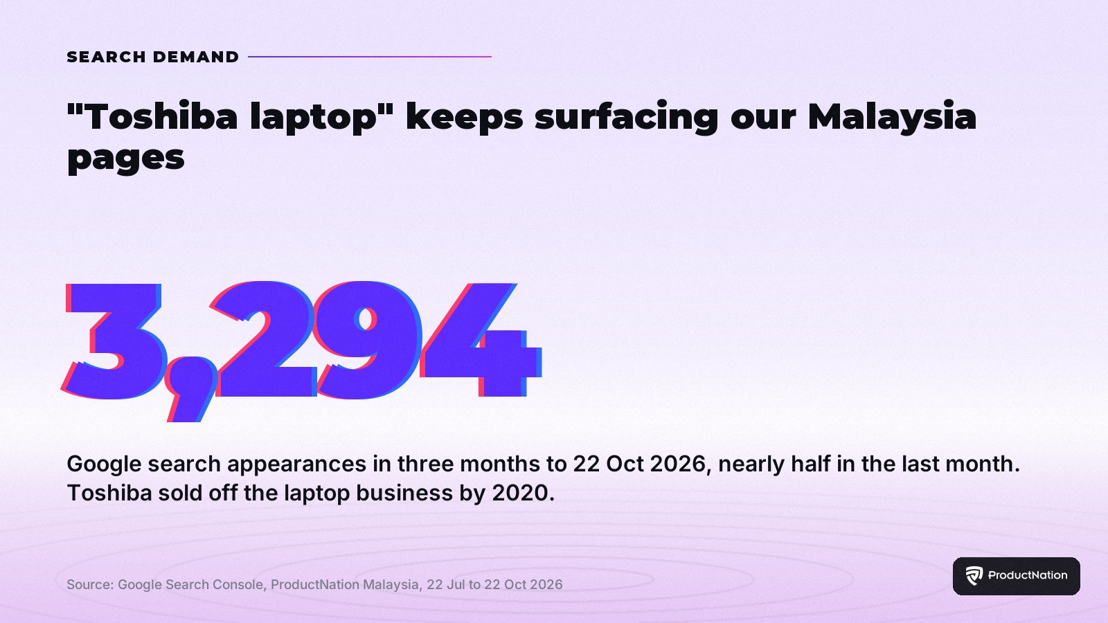 Toshiba Quit Laptops in 2020. 'Toshiba Laptop' Is Still Searched on Our Malaysia Site