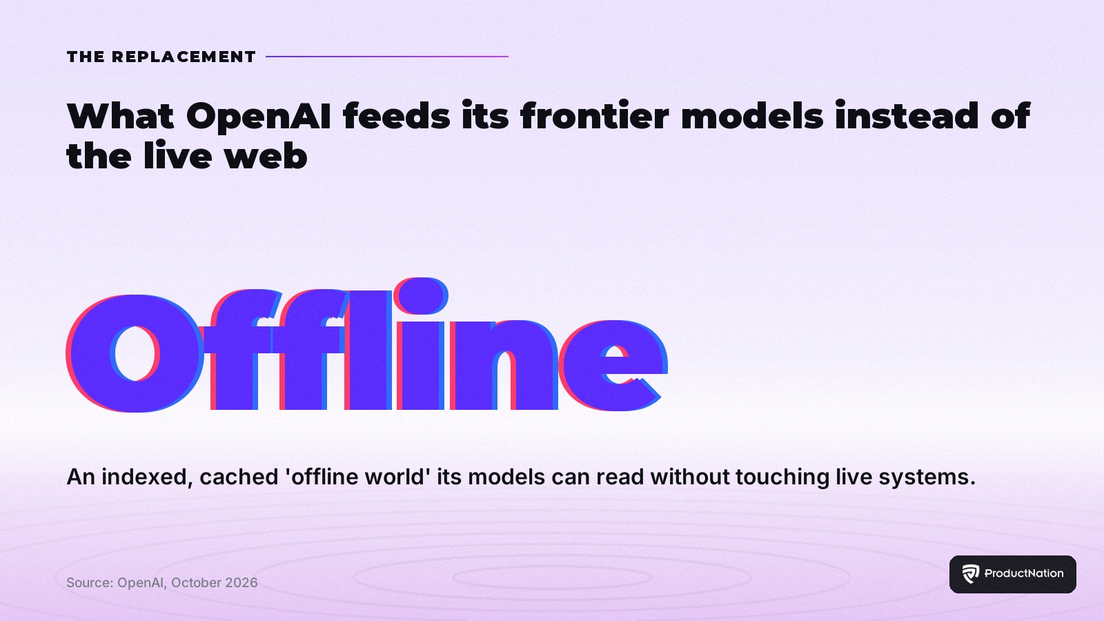 OpenAI replaced the live web in training with an offline, indexed and cached copy its models read safely