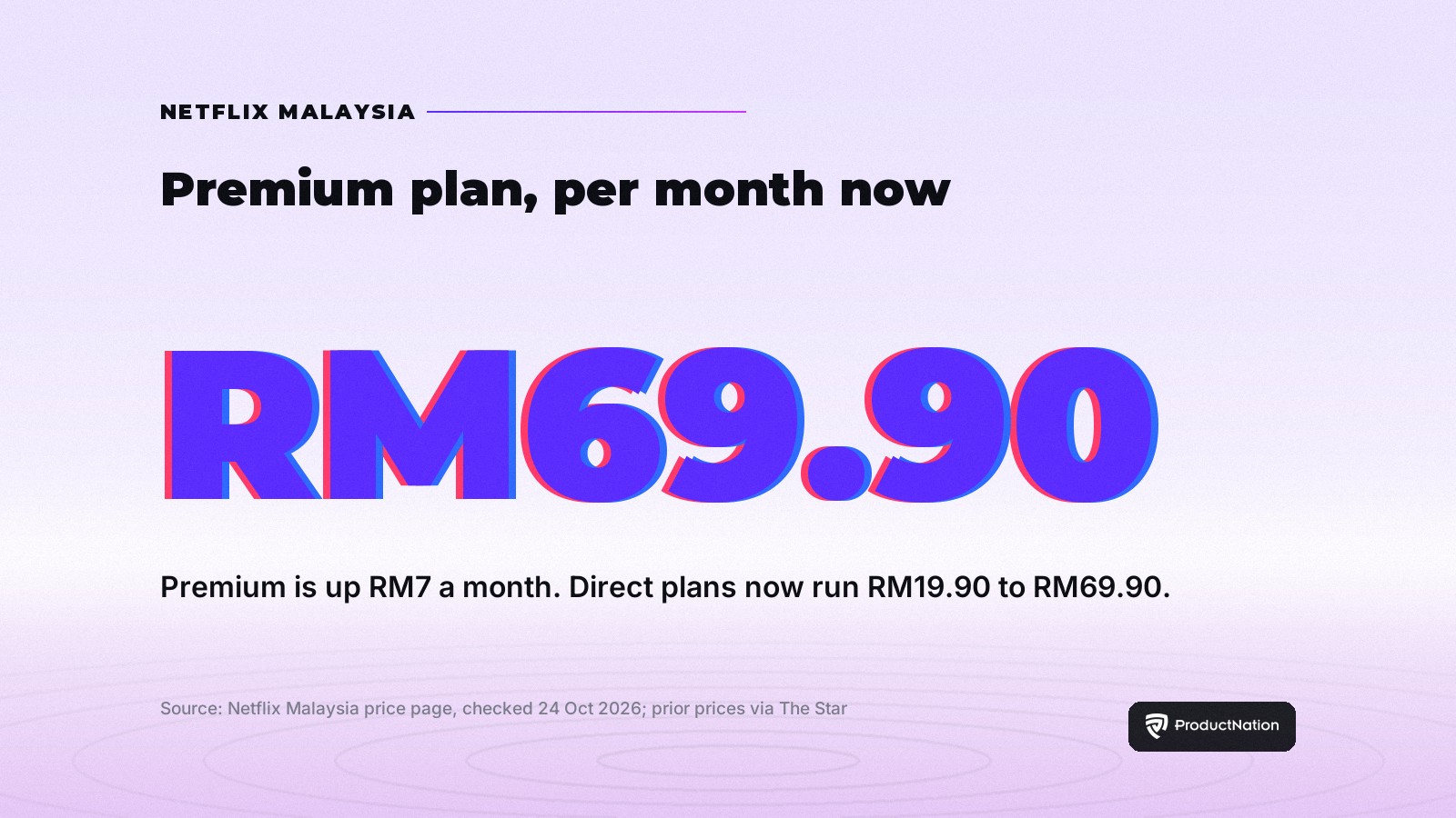 Netflix Malaysia Prices Rise Up to RM7 a Month: Premium Now RM69.90