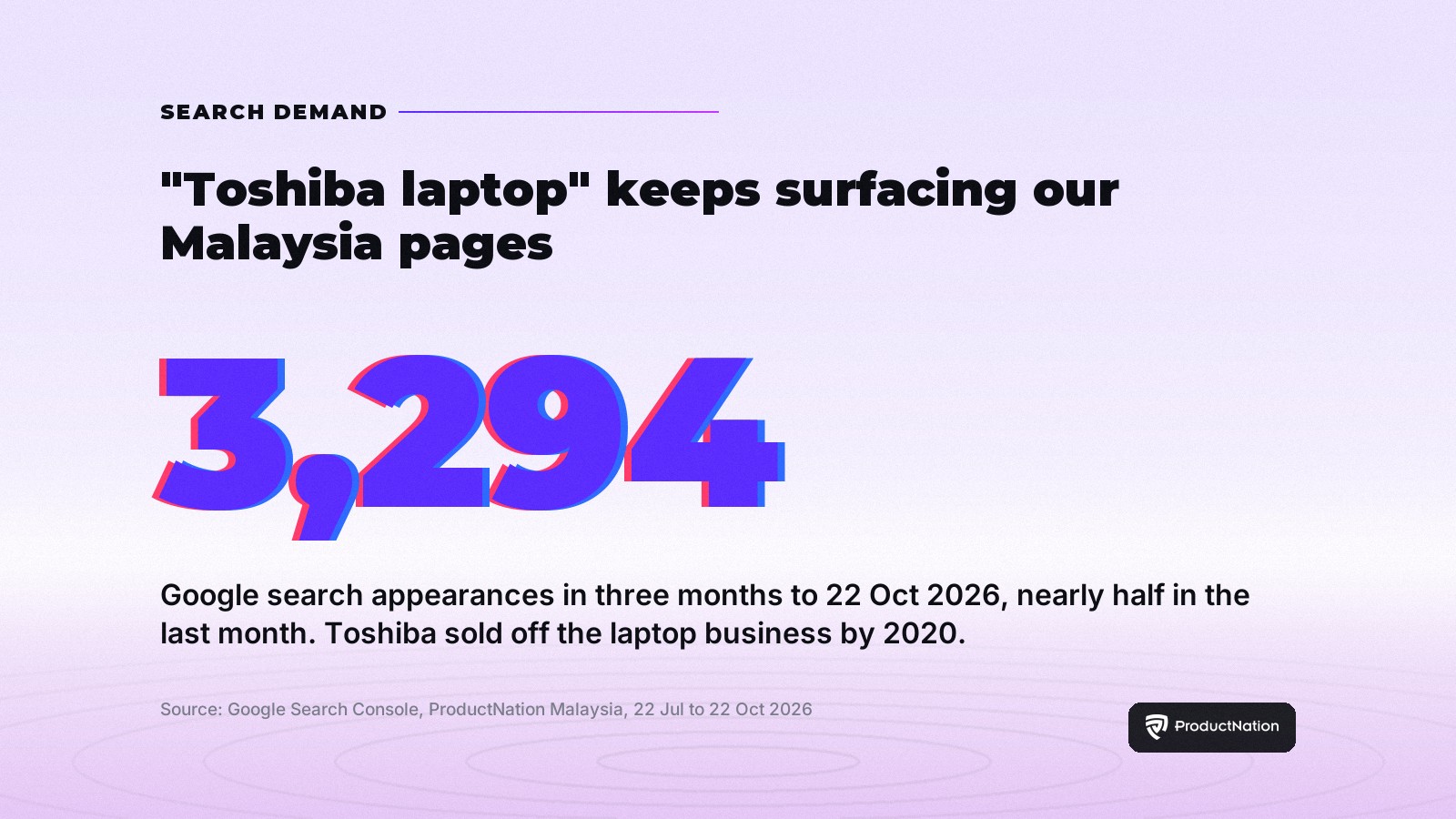 Toshiba Quit Laptops in 2020. 'Toshiba Laptop' Is Still Searched on Our Malaysia Site