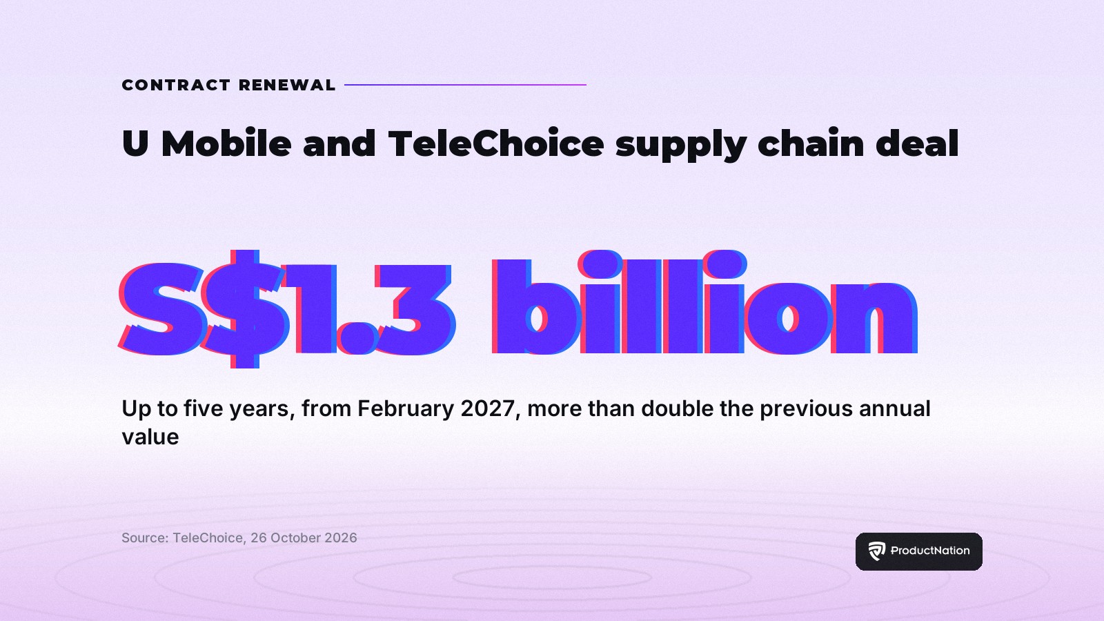 U Mobile Renews TeleChoice Supply Deal at S$1.3 Billion, Up From S$500 Million