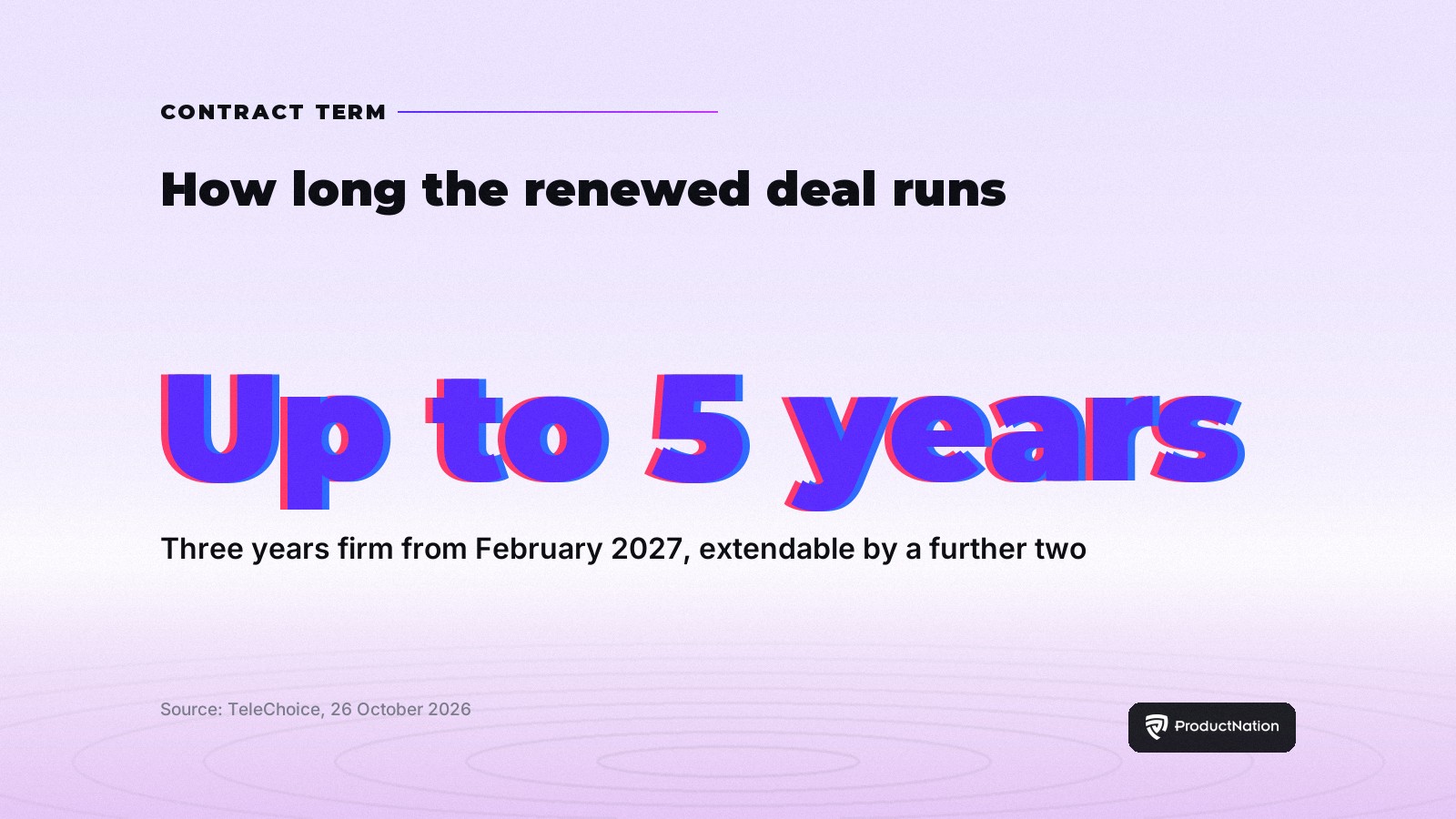 Contract term: the renewed U Mobile and TeleChoice deal runs up to five years, three years firm from February 2027 extendable by two