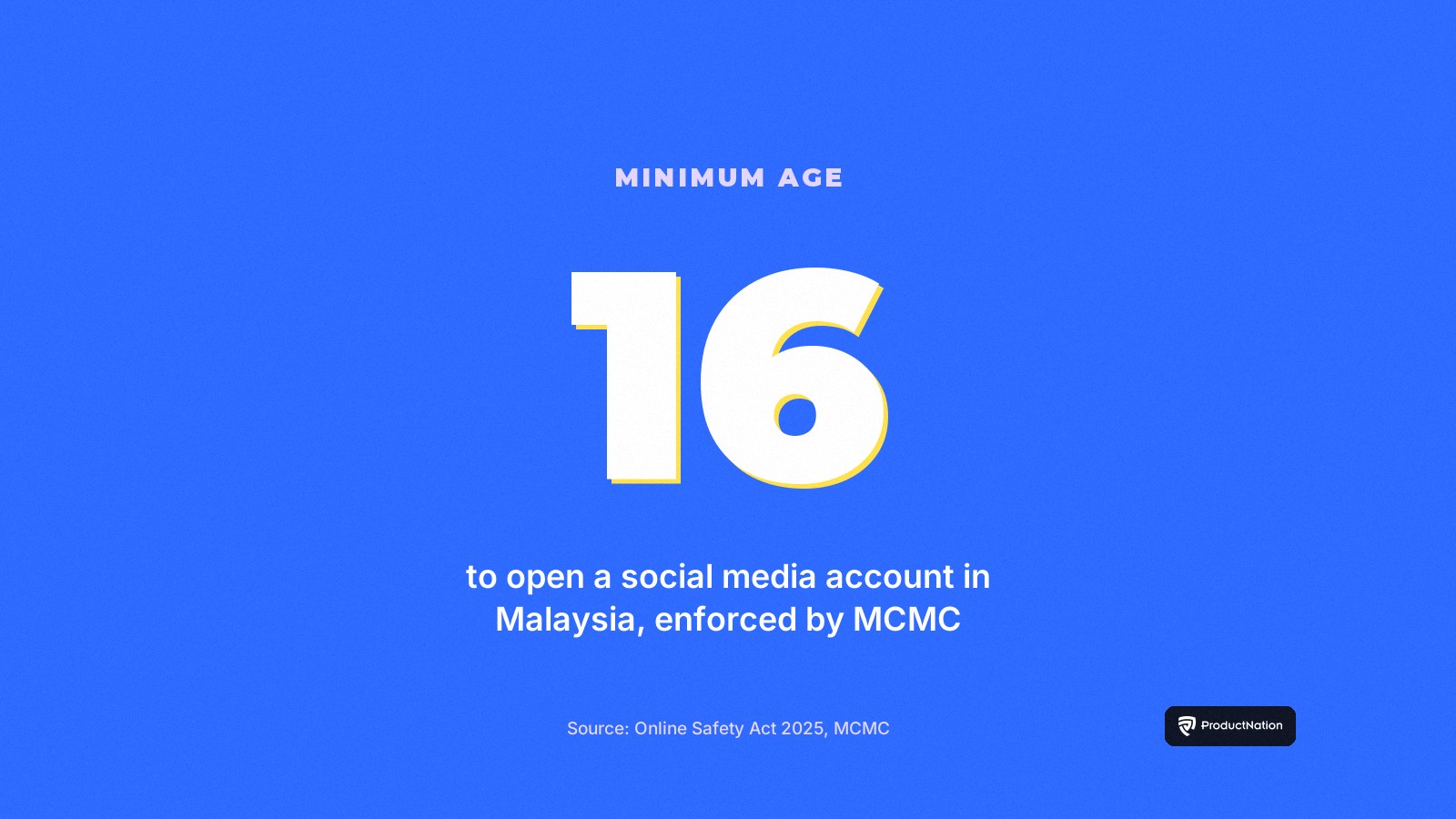 Malaysia Now Bars Under-16 Sign-Ups on Big Platforms. Gaming Could Be Next