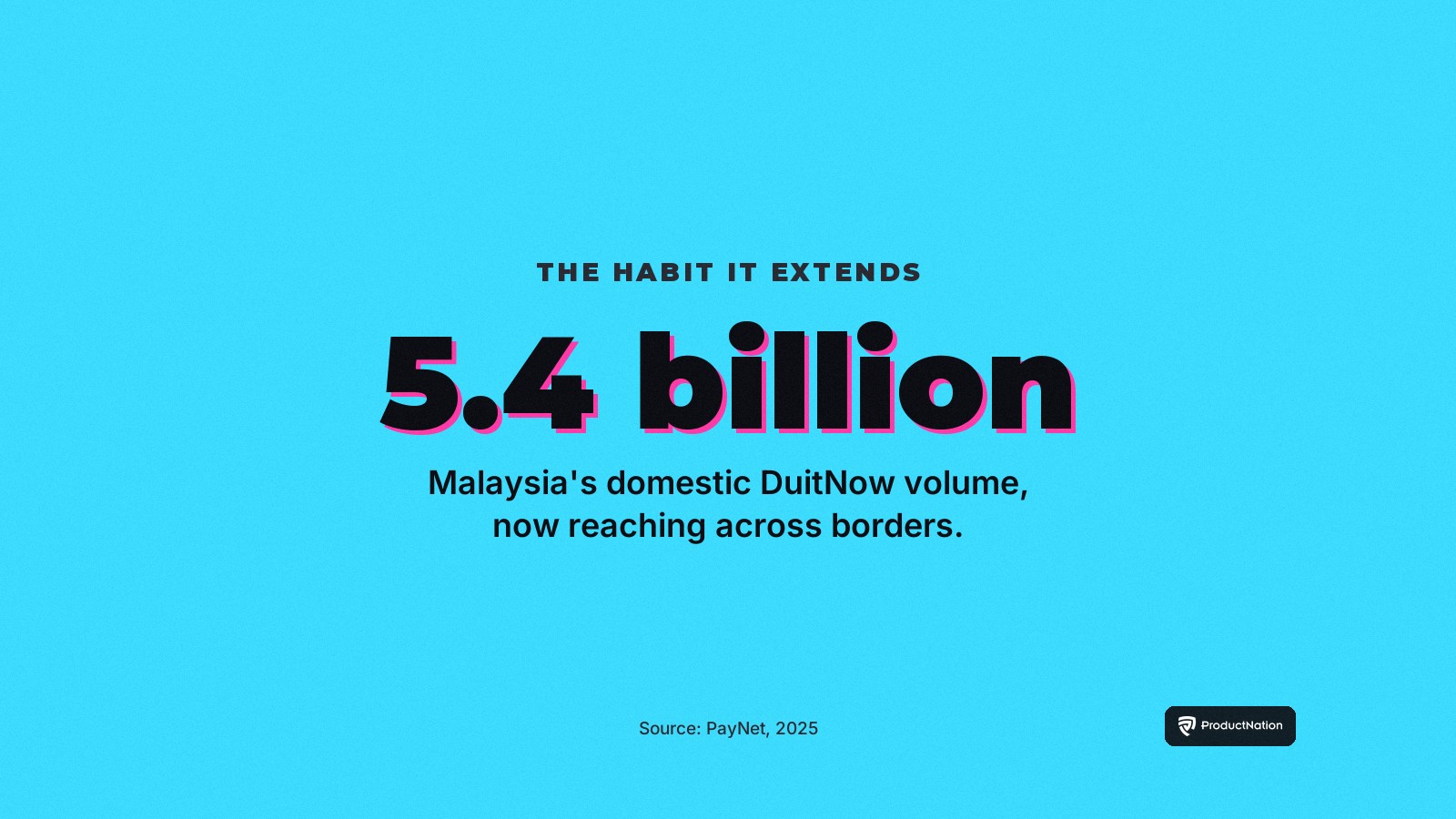 Malaysia made 5.4 billion domestic DuitNow payments in 2025, a habit now reaching across borders