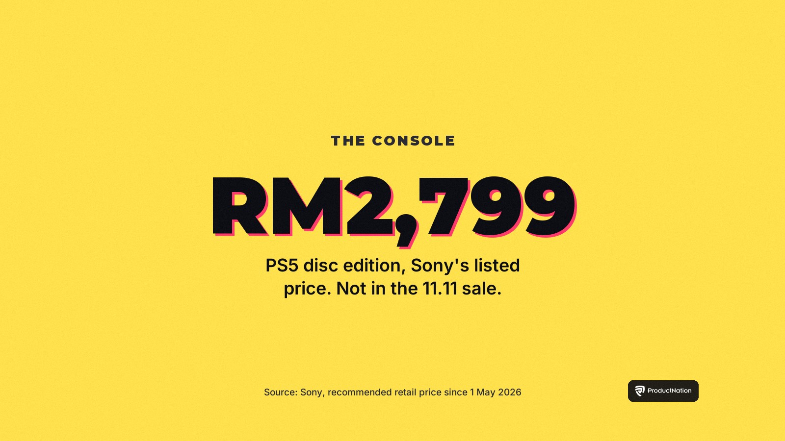 Stat card: the PS5 disc edition lists at RM2,799, Sony's recommended retail price since 1 May 2026, and is not part of the 11.11 sale.