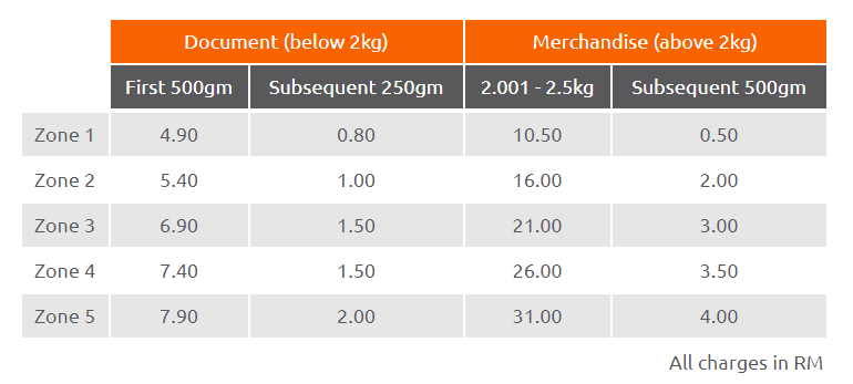 express talk rate to eritrea