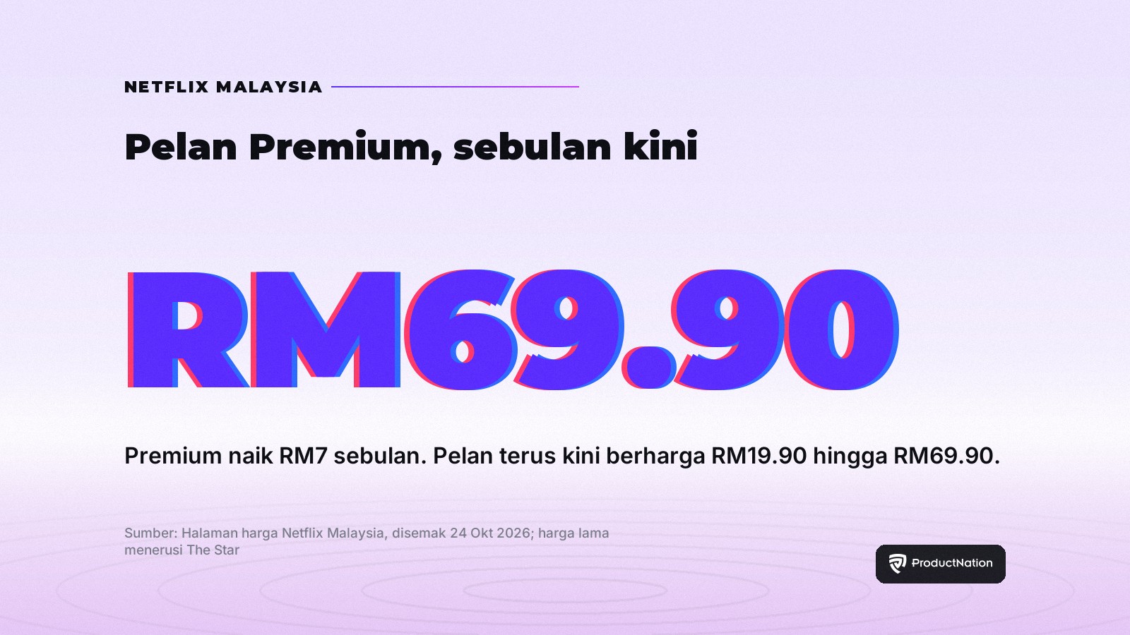 Harga Netflix Malaysia Naik Sehingga RM7 Sebulan: Premium Kini RM69.90