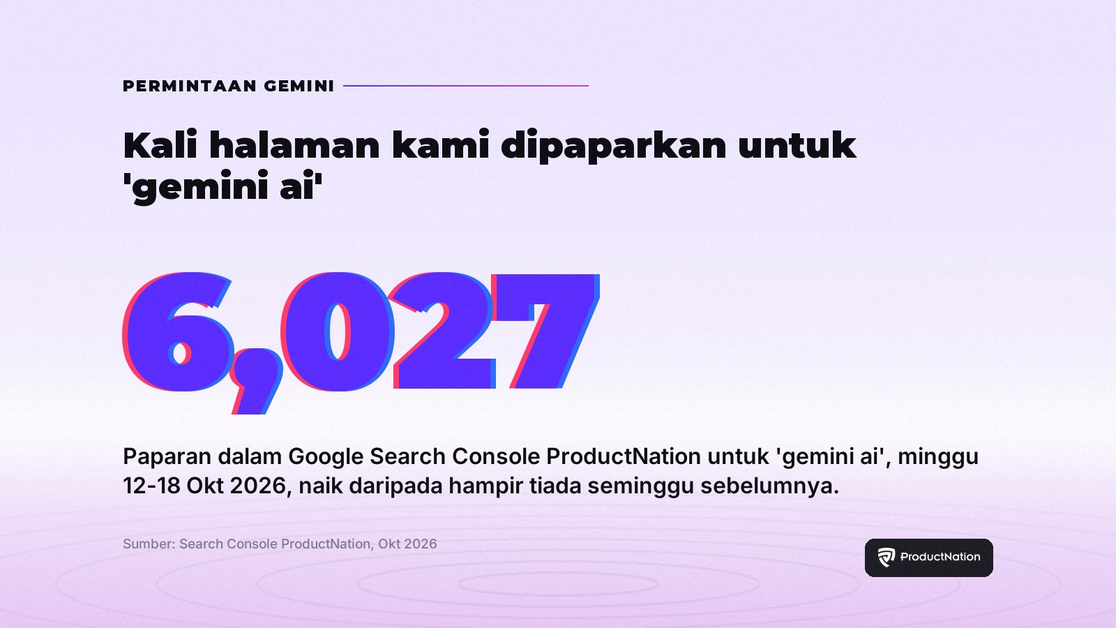 Gemini 4 Argon Tiba di Malaysia: Model 1 Juta Token Google, Pelan Berbayar Sahaja