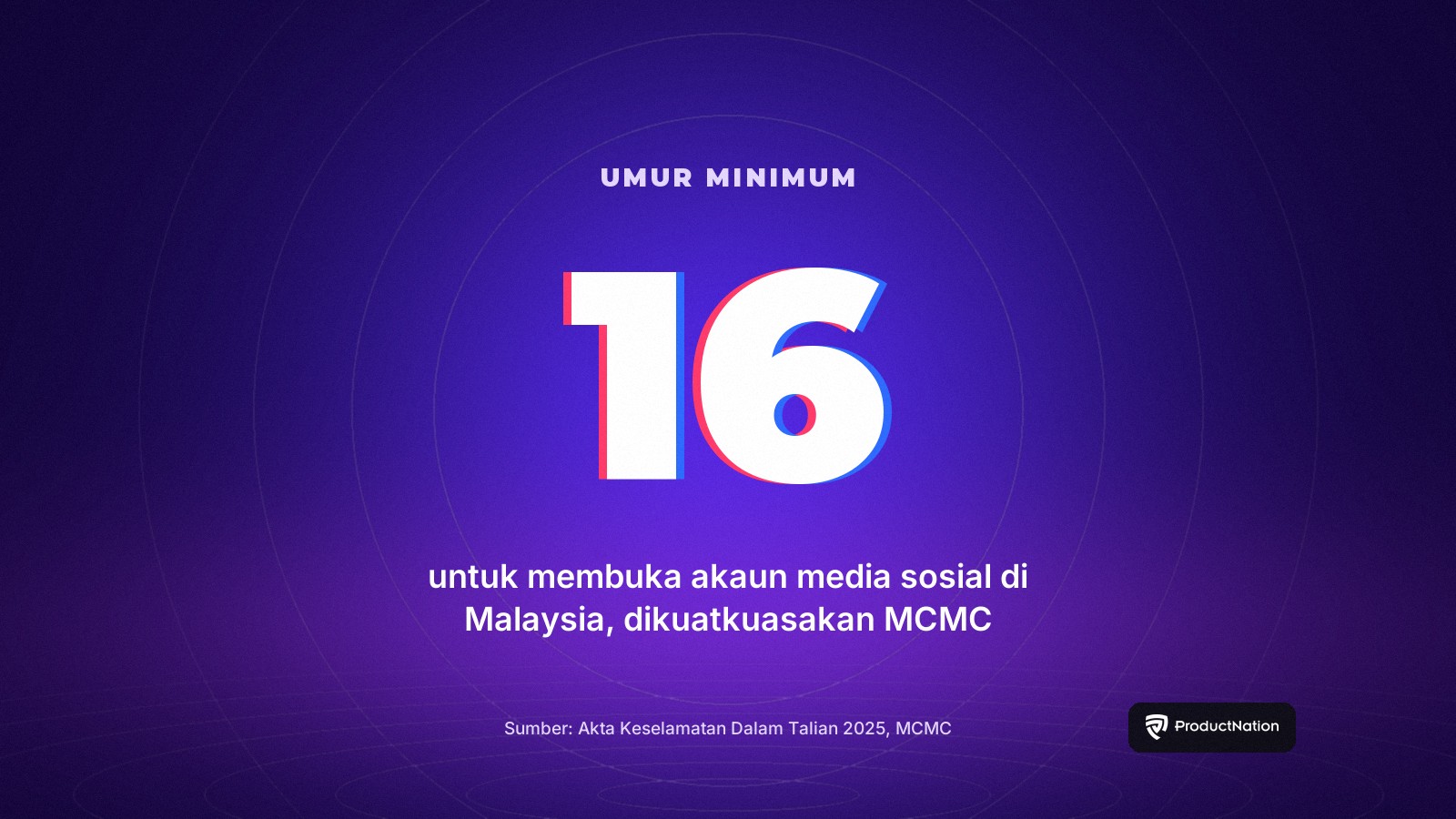 Malaysia Halang Pendaftaran Media Sosial Bawah 16 Tahun, Permainan Mungkin Seterusnya