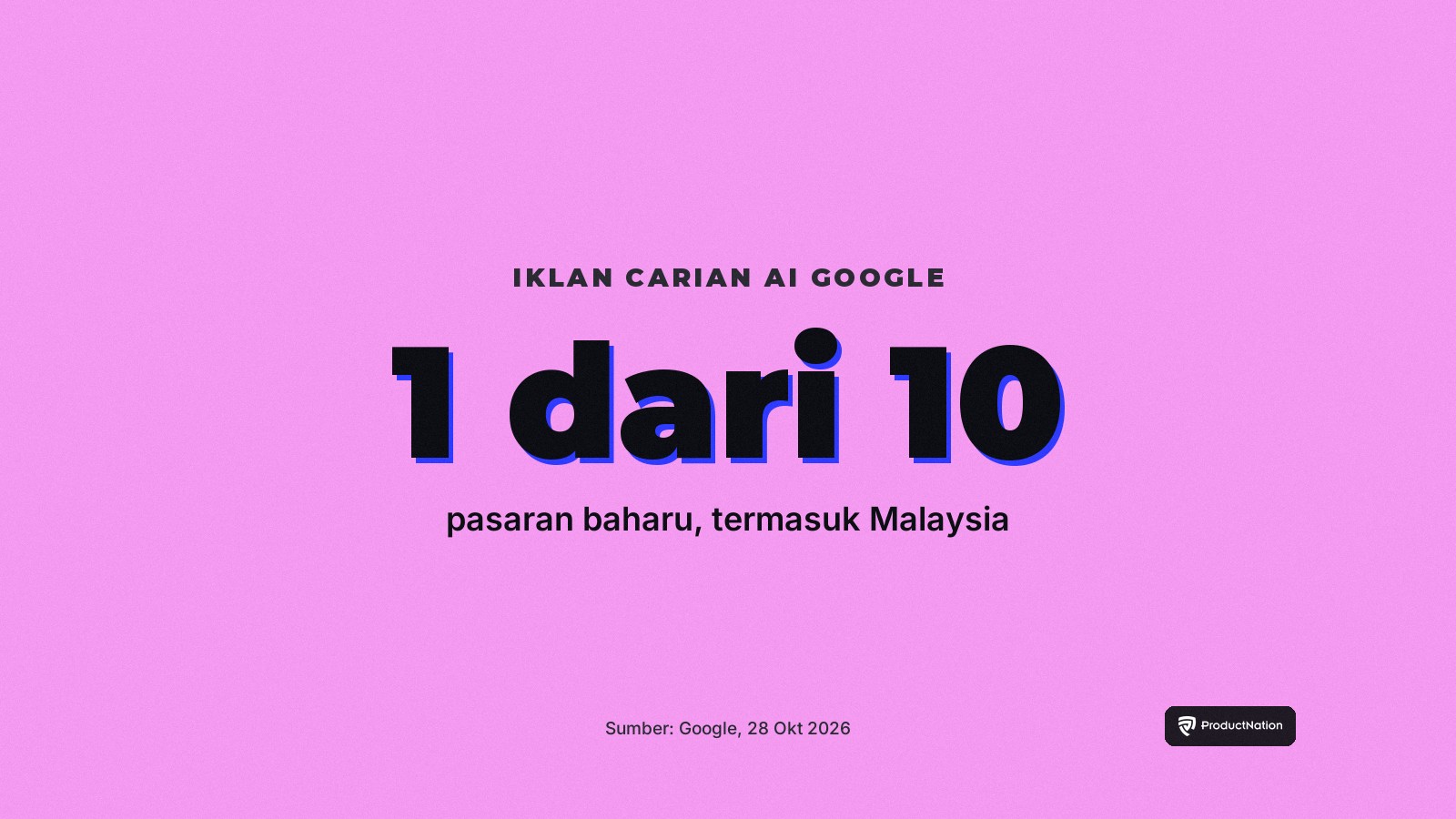 Google Luaskan Iklan Carian AI ke Malaysia, 1 daripada 10 Pasaran Baharu